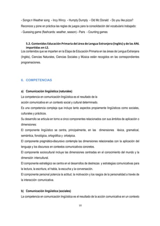 - Songs:n Weather song - Incy Wincy - Humpty Dumpty - Old Mc Donald - Do you like pizza?
Reconoce y pone en práctica las reglas de juegos para la consolidación del vocabulario trabajado:
- Guessing game (flashcards: weather, season) - Pairs - Counting games
5.2.	Contenidos	Educación	Primaria	del	área	de	Lengua	Extranjera	(Inglés)	y	de	las	ANL	
impartidas	en	L2.		
Los contenidos que se imparten en la Etapa de Educación Primaria en las áreas de Lengua Extranjera
(Inglés), Ciencias Naturales, Ciencias Sociales y Música están recogidos en las correspondientes
programaciones.
6. COMPETENCIAS
a) Comunicación lingüística (naturales)
La competencia en comunicación lingüística es el resultado de la
acción comunicativa en un contexto social y cultural determinado.
Es una competencia compleja que incluye tanto aspectos propiamente lingüísticos como sociales,
culturales y prácticos.
Su desarrollo se articula en torno a cinco componentes relacionados con sus ámbitos de aplicación o
dimensiones:
El componente lingüístico se centra, principalmente, en las dimensiones léxica, gramatical,
semántica, fonológica, ortográfica y ortoépica.
El componente pragmático-discursivo contempla las dimensiones relacionadas con la aplicación del
lenguaje y los discursos en contextos comunicativos concretos.
El componente sociocultural incluye las dimensiones centradas en el conocimiento del mundo y la
dimensión intercultural.
El componente estratégico se centra en el desarrollos de destrezas y estrategias comunicativas para
la lectura, la escritura, el habla, la escucha y la conversación.
El componente personal potencia la actitud, la motivación y los rasgos de la personalidad a través de
la interacción comunicativa.
b) Comunicación lingüística (sociales)
La competencia en comunicación lingüística es el resultado de la acción comunicativa en un contexto
 