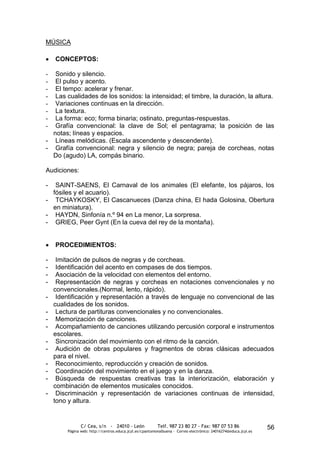 MÚSICA

    CONCEPTOS:

-  Sonido y silencio.
-  El pulso y acento.
-  El tempo: acelerar y frenar.
-  Las cualidades de los sonidos: la intensidad; el timbre, la duración, la altura.
-  Variaciones continuas en la dirección.
-  La textura.
-  La forma: eco; forma binaria; ostinato, preguntas-respuestas.
-  Grafía convencional: la clave de Sol; el pentagrama; la posición de las
  notas; líneas y espacios.
- Líneas melódicas. (Escala ascendente y descendente).
- Grafía convencional: negra y silencio de negra; pareja de corcheas, notas
  Do (agudo) LA, compás binario.

Audiciones:

-  SAINT-SAENS, El Carnaval de los animales (El elefante, los pájaros, los
  fósiles y el acuario).
- TCHAYKOSKY, El Cascanueces (Danza china, El hada Golosina, Obertura
  en miniatura).
- HAYDN, Sinfonía n.º 94 en La menor, La sorpresa.
- GRIEG, Peer Gynt (En la cueva del rey de la montaña).


    PROCEDIMIENTOS:

-    Imitación de pulsos de negras y de corcheas.
-    Identificación del acento en compases de dos tiempos.
-    Asociación de la velocidad con elementos del entorno.
-    Representación de negras y corcheas en notaciones convencionales y no
    convencionales.(Normal, lento, rápido).
-    Identificación y representación a través de lenguaje no convencional de las
    cualidades de los sonidos.
-    Lectura de partituras convencionales y no convencionales.
-    Memorización de canciones.
-    Acompañamiento de canciones utilizando percusión corporal e instrumentos
    escolares.
-    Sincronización del movimiento con el ritmo de la canción.
-    Audición de obras populares y fragmentos de obras clásicas adecuados
    para el nivel.
-    Reconocimiento, reproducción y creación de sonidos.
-    Coordinación del movimiento en el juego y en la danza.
-    Búsqueda de respuestas creativas tras la interiorización, elaboración y
    combinación de elementos musicales conocidos.
-    Discriminación y representación de variaciones continuas de intensidad,
    tono y altura.


               C/ Cea, s/n - 24010 - León                 Telf. 987 23 80 27 - Fax: 987 07 53 86                  56
        Página web: http://centros.educa.jcyl.es/cpantoniovalbuena - Correo electrónico: 24016274@educa.jcyl.es
 
