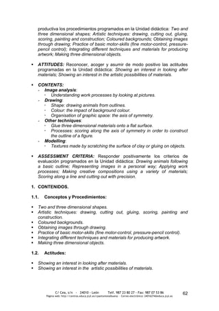 productiva los procedimientos programados en la Unidad didáctica: Two and
    three dimensional shapes; Artistic techniques: drawing, cutting out, gluing,
    scoring, painting and construction; Coloured backgrounds; Obtaining images
    through drawing; Practice of basic motor-skills (fine motor-control, pressure-
    pencil control); Integrating different techniques and materials for producing
    artwork; Making three dimensional objects.

   ATTITUDES: Reconocer, acoger y asumir de modo positivo las actitudes
    programadas en la Unidad didáctica: Showing an interest in looking after
    materials; Showing an interest in the artistic possibilities of materials.

   CONTENTS:
    - Image analysis:
       Understanding work processes by looking at pictures.
    - Drawing:
       Shape: drawing animals from outlines.
       Colour: the impact of background colour.
       Organisation of graphic space: the axis of symmetry.
    - Other techniques:
       Glue three dimensional materials onto a flat surface.
       Processes: scoring along the axis of symmetry in order to construct
         the outline of a figure.
    - Modelling:
       Textures made by scratching the surface of clay or gluing on objects.

   ASSESSMENT CRITERIA: Responder positivamente los criterios de
    evaluación programados en la Unidad didáctica: Drawing animals following
    a basic outline; Representing images in a personal way; Applying work
    processes; Making creative compositions using a variety of materials;
    Scoring along a line and cutting out with precision.

1. CONTENIDOS.

1.1.   Conceptos y Procedimientos:

   Two and three dimensional shapes.
   Artistic techniques: drawing, cutting out, gluing, scoring, painting and
    construction.
   Coloured backgrounds.
   Obtaining images through drawing.
   Practice of basic motor-skills (fine motor-control, pressure-pencil control).
   Integrating different techniques and materials for producing artwork.
   Making three dimensional objects.

1.2.   Actitudes:

   Showing an interest in looking after materials.
   Showing an interest in the artistic possibilities of materials.




               C/ Cea, s/n - 24010 - León                 Telf. 987 23 80 27 - Fax: 987 07 53 86                  62
        Página web: http://centros.educa.jcyl.es/cpantoniovalbuena - Correo electrónico: 24016274@educa.jcyl.es
 