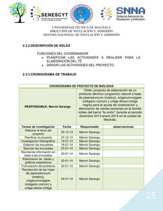 UNIVERSIDAD TÉCNICA DE MACHALA
DIRECCIÓN DE NIVELACIÓN Y ADMISIÓN
SISTEMA NACIONAL DE NIVELACIÓN Y ADMISIÓN
2.3.2 DESCRIPCIÓN DE ROLES
FUNCIONES DEL COORDINADOR
PLANIFICAR LAS ACTIVIDADES A REALIZAR PARA LA
ELABORACIÓN DEL TÉ
DIRIGIR LAS ACTIVIDADES DEL PROYECTO.
2.3.3 CRONOGRAMA DE TRABAJO

CRONOGRAMA DE PROYECTO DE BIOLOGIA
TEMA: proyecto de elaboración de un

RESPONSABLE: Marvin Sarango

Tereas de investigación
Elaborar el tema del
proyecto
Planificar el proyecto
Investigación bibliográfica
Elaborar las encuestas
Ejecutar las encuestas
Recolectar información en
base a las encuestas
Elaboración de tablas y
gráficos estadísticos
Formulación del problema
Recolección de las hojas

de piperaduncum
(matico),
origanumvulgare
(orégano común) y
urtiga dioica (ortiga

producto dérmico (ungüento) natural a base
de piperaduncum (matico), origanumvulgare
(orégano común) y urtiga dioica (ortiga
negra) para la ayuda de cicatrización y
eliminación de ciertas bacterias en la familia
robles del barrio “la unión” durante el periodo
diciembre 2013-enero 2014 en la ciudad de
Machala.

Fecha

Responsable

25-12-13

Marvin Sarango

27-12-13
10-01-14
18-01-14
20-01-14

Marvin Sarango
Marvin Sarango
Marvin Sarango
Marvin Sarango

20-01-14

Marvin Sarango

20-01-14

Marvin Sarango

22-01-14

Marvin Sarango

24-01-14

observaciones

Marvin Sarango

25

 