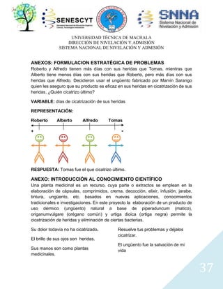 UNIVERSIDAD TÉCNICA DE MACHALA
DIRECCIÓN DE NIVELACIÓN Y ADMISIÓN
SISTEMA NACIONAL DE NIVELACIÓN Y ADMISIÓN

ANEXOS: FORMULACION ESTRATÉGICA DE PROBLEMAS
Roberto y Alfredo tienen más días con sus heridas que Tomas, mientras que
Alberto tiene menos días con sus heridas que Roberto, pero más días con sus
heridas que Alfredo. Decidieron usar el ungüento fabricado por Marvin Sarango
quien les aseguro que su producto es eficaz en sus heridas en cicatrización de sus
heridas. ¿Quién cicatrizo último?
VARIABLE: días de cicatrización de sus heridas
REPRESENTACIÓN:
Roberto

Alberto

Alfredo

+

Tomas

-

RESPUESTA: Tomas fue el que cicatrizo último.

ANEXO: INTRODUCCIÓN AL CONOCIMIENTO CIENTÍFICO
Una planta medicinal es un recurso, cuya parte o extractos se emplean en la
elaboración de cápsulas, comprimidos, crema, decocción, elixir, infusión, jarabe,
tintura, ungüento, etc. basados en nuevas aplicaciones, conocimientos
tradicionales e investigaciones. En este proyecto la elaboración de un producto de
uso dérmico (ungüento) natural a base de piperaduncum (matico),
origanumvulgare (orégano común) y urtiga dioica (ortiga negra) permite la
cicatrización de heridas y eliminación de ciertas bacterias.
Su dolor todavía no ha cicatrizado.
El brillo de sus ojos son heridas.
Sus manos son como plantas
medicinales.

Resuelve tus problemas y déjalos
cicatrizar.
El ungüento fue la salvación de mi
vida

37

 
