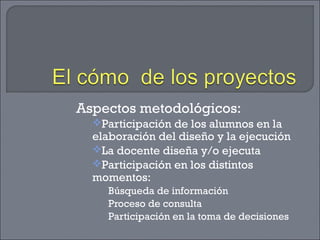 Aspectos metodológicos:
Participación de los alumnos en la
elaboración del diseño y la ejecución
La docente diseña y/o ejecuta
Participación en los distintos
momentos:
Búsqueda de información
Proceso de consulta
Participación en la toma de decisiones
 