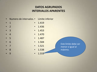 DATOS AGRUPADOS
                        INTERVALOS APARENTES

•   Numero de intervalos. •   Limite inferior
•   1                     •   1.419
•   2                     •   1.436
•   3                     •   1.453
•   4                     •   1.470
•   5                     •   1.487
•   6                     •   1.504
                                                Este limite debe ser
•   7                     •   1.521             menor o igual al
•   8                     •   1.538             máximo.
•   9                     •   1.555
 