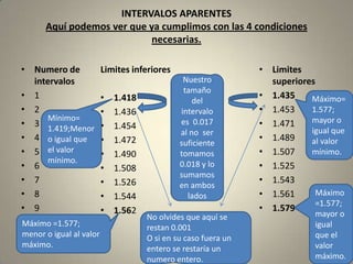 INTERVALOS APARENTES
      Aquí podemos ver que ya cumplimos con las 4 condiciones
                            necesarias.

• Numero de              Limites inferiores                     • Limites
  intervalos                                   Nuestro            superiores
                                               tamaño
• 1                      •   1.418                              • 1.435    Máximo=
                                                  del
• 2                      •   1.436            intervalo         • 1.453    1.577;
     Mínimo=                                                               mayor o
• 3 1.419;Menor          •   1.454            es 0.017          • 1.471
                                              al no ser                    igual que
• 4 o igual que          •   1.472                              • 1.489    al valor
                                              suficiente
• 5 el valor             •   1.490            tomamos           • 1.507    mínimo.
     mínimo.
• 6                      •   1.508            0.018 y lo        • 1.525
                                              sumamos
• 7                      •   1.526                              • 1.543
                                              en ambos
• 8                      •   1.544              lados           • 1.561     Máximo
                                                                            =1.577;
• 9                      •   1.562                              • 1.579
                                     No olvides que aquí se                 mayor o
Máximo =1.577;                       restan 0.001                           igual
menor o igual al valor               O si en su caso fuera un               que el
máximo.                              entero se restaría un                  valor
                                     numero entero.                         máximo.
 