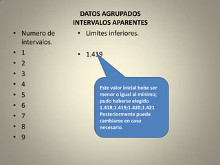 DATOS AGRUPADOS
                INTERVALOS APARENTES
• Numero de       • Limites inferiores.
  intervalos.
• 1              • 1.419
• 2
• 3
• 4                     Este valor inicial bebe ser
• 5                     menor o igual al mínimo;
                        pudo haberse elegido
• 6                     1.418;1.419;1.420;1.421
• 7                     Posteriormente puede
                        cambiarse en caso
• 8                     necesario.
• 9
 