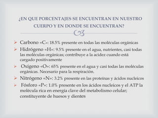 ¿EN QUE PORCENTAJES SE ENCUENTRAN EN NUESTRO
CUERPO Y EN DONDE SE ENCUENTRAN?



 Carbono «C»: 18.5% presente en todas las moléculas orgánicas
 Hidrógeno «H»: 9.5% presente en el agua, nutrientes, casi todas
las moléculas orgánicas; contribuye a la acidez cuando está
cargado positivamente

 Oxígeno «O»: 65% presente en el agua y casi todas las moléculas
orgánicas. Necesario para la respiración.

 Nitrógeno «N»: 3.2% presente en las proteínas y ácidos nucleicos
 Fósforo «P»: 1.0% presente en los ácidos nucleicos y el ATP la
molécula rica en energía clave del metabolismo celular;
constituyente de huesos y dientes

 