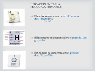 UBICACIÓN EN TABLA
PERIODICA, PRIMARIOS:
 El carbono se encuentra en: el Periodo
dos, grupo lVA .



 El hidrogeno se encuentra en: el periodo, uno
grupo lA

 El Oxigeno se encuentra en: el periodo
dos, Grupo VlA

 