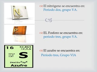  El nitrógeno se encuentra en:
Periodo dos, grupo VA.


 EL Fosforo se encuentra en:
periodo tres, grupo VA.

 El azufre se encuentra en:
Periodo tres, Grupo VlA

 