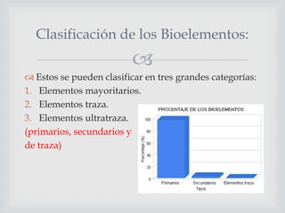 Clasificación de los Bioelementos:


 Estos se pueden clasificar en tres grandes categorías:
1. Elementos mayoritarios.
2. Elementos traza.
3. Elementos ultratraza.
(primarios, secundarios y
de traza)

 