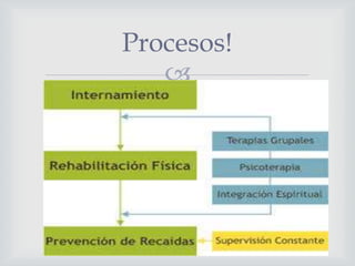 Procesos!


 