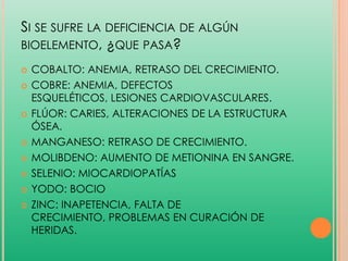 SI SE SUFRE LA DEFICIENCIA DE ALGÚN
BIOELEMENTO, ¿QUE PASA?











COBALTO: ANEMIA, RETRASO DEL CRECIMIENTO.
COBRE: ANEMIA, DEFECTOS
ESQUELÉTICOS, LESIONES CARDIOVASCULARES.
FLÚOR: CARIES, ALTERACIONES DE LA ESTRUCTURA
ÓSEA.
MANGANESO: RETRASO DE CRECIMIENTO.
MOLIBDENO: AUMENTO DE METIONINA EN SANGRE.
SELENIO: MIOCARDIOPATÍAS
YODO: BOCIO
ZINC: INAPETENCIA, FALTA DE
CRECIMIENTO, PROBLEMAS EN CURACIÓN DE
HERIDAS.

 