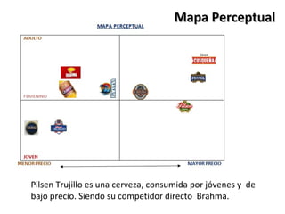 Mapa Perceptual




Pilsen Trujillo es una cerveza, consumida por jóvenes y de
bajo precio. Siendo su competidor directo Brahma.
 
