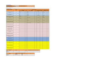 Volver a Información básica
3.5.1 No. Instructores requeridos 11 (Once) 180
Volver a Información básica
3.7 Organización del proyecto
Descripción de Herramienta Cantidad Descripción de Equipo Cantidad Especialidad Cantidad Descripción Material Cantidad
Pizarón 1 Computador 14 Mercadeo. 1 Textos 1
Marcadores 3 Video Beam 1 Etica 1 Documentales 3
Planilleros 15 Video Grabadora 5 Mercadeo 1 Fotocopias 300
Planos 1 Casettes Mini DV 2 Etica 1
Lapiz Rojo 5 Video Filmadora 1 Salud Ocupacional 1 RESMA CARTA 1
Sofware Aplicado 2 Cartulina 5
Lapiz HB2 6 Fotocopias
LINEAS TELEFONICAS 3 MERCADEO 1 RESMA OFICIO 1
Sofware Aplicado 1
TELEFONOS 3 MERCADEO 1 MINIBLOCK ANOTAC 30
COMPUTADORES PORTATILES 4 CONTABILIDAD 1 CDs Reescribibles 5
RECURSOS Total Recursos VALOR
Herramientas
Equipos
Talento Humano
Materiales de Formación
TOTAL
NOMBRE ESPECIALIDAD Cargo IP NIS
Marlon Alberto Pacheco Barragán Mercadeo Instructor
Aida luz Vargas Lugo Mercadeo y Ventas Instructora
Milena Alvarez Etica y Transformación del entorno Instructora
Marilys De las Salas Instructora
Materiales de Formación
Talento Humano (Instructores)
RECURSOS ESTIMADOS
3.6 Descripción del ambiente de aprendizaje requerido
Ambiente de contabilidad dotado de computadores con software contable FOMPLUS o SIIGO, Word, Excel, Powerpoint, LCD 42", Mesas de trababjo, materiales de formación
(papelería comercial) y tablero movible.
Herramientas
3.5 Organización del proyecto
3.5.2 No. Aprendices sugeridos para
ACTIVIDADES DEL PROYECTO DURACIÓN
(Meses)
1 Mes
Diseñar protocolos para la presentación de los
servicios que fundamentan el lustrado y
embellecimiento de calzado y atuendos.
1 Mes
Implementar feria promocionando las novedades del
servicio de lustrado, sus bondades, alcances e
identidad de marca.
1 Mes
Medir el grado de coordinación, entrenar, evaluar la
gestión del personal dedicado a la actividad del
lustrador de calzado y analizar los resultados.
1 Mes
Definir el objetivo de investigación de mercados del
servicio informal de lustrado en la ciudad de
Barranquilla
1 Mes
Monitorear el comportamiento de los factores y
variables del servicio del lustrado de calzado en el
Distrito de Barranquilla.
1 Mes
Desarrollar nombre y marca del servicio de lustrado o
embellecimiento de calzado y otros atuendos teniendo
en cuenta sus caracteristicas y los resultados de la
investigación.
1 Mes
Proyectar el mercado del servicio de lustrado o
embellecimiento de calzado y otros atuendos.
1 Mes
Presentar propuesta(s) de la estrategia de mercadeo
del servicio de lustrado o embellecimiento de calzado y
otros atuendos elaborados en cuero y sus derivados.
1 Mes
EQUIPO QUE PARTICIPO EN LA FORMULACION DEL PROYECTO
Equipos
Comprender información secundadria en los contextos
extranjeros legislaciones y decisiones de la
normalización del servicio de lustrado de calzado.
1 Mes
4. Presupuesto Estimado del proyecto
RUBRO PRESUPUESTAL POR EL QUE SE FINANCIARIA EL PROYECTO*
Definir el sistema de distribución y venta aplicando
técnicas de evaluación de acuerdo con el tipo de canal,
las caracteristicas del servicio y el paln de mercadeo
del servicio del lustrado.
1 Mes
Concluir y explicar la información de acuerdo a los
criterios establecidos por lorganización de lustrabotas
de la ciudada de Barranquilla.
1 Mes
Construir el sistema de información de mercadeo de la
organización de los lustradores o embellecedores de
calzado según los objetivos y actividades del plan de
mercadeo.
1 Mes
Promover la interacción idónea consigo mismo, con los
demás y con la naturaleza en los contextos laboral y
social
1 Mes
Comprender información secundadria en los contextos
extranjeros legislaciones y decisiones de la
normalización del servicio de lustrado de calzado.
1 Mes
Aplicar prueba de mercado, pre-test, post-test y test al
servicio del lustrado o embellecimiento de calzado
1 Mes
Precisar tipo de exhibición, diseño stand, espacios
del punto donde ofertará servicio de lustrado de
calzados y atuendos de cuero y derivados de acuerdo
a sus característica o tendencias.
 
