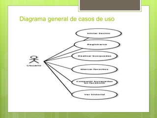 Diagrama general de casos de uso
 
