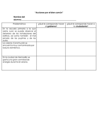 “Acciones por el bien común”
Nombre del
alumno:_________________________________________________________
Problemática ¿Qué le corresponde hacer
al gobierno?
¿Qué le corresponde hacer a
la ciudadanía?
En la escuela primaria a la que
asiste Juan se puede observar el
deterioro de las instalaciones del
edificio, así como también el mal
estado de los pupitres y de las
aulas.
La colonia Constitución se
encuentra muy contaminada por
basura doméstica.
En la ciudad de Hermosillo se
gasta una gran cantidad de
energía durante el verano.
 