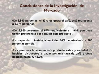 Conclusiones de la Investigación de
                 Mercado

•De 2,860 personas el 83% les gusta el café, esté representa
a 2,374 personas.

•De 2,860 personas el 67% equivalente a 1,916 personas
tienen preferencia por adquirir este producto .

•La capacidad instalada será del 14%     equivalente a 260
personas por día.

•Las personas buscan en este producto sabor y variedad de
bebidas, dispuestos a pagar por una taza de café y otras
bebidas hasta Q 12.00.
 