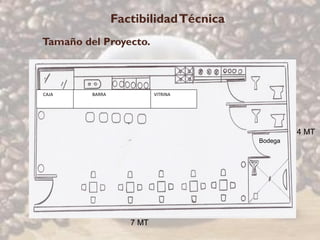 Factibilidad Técnica
Tamaño del Proyecto.



CAJA     BARRA             VITRINA




                                                 4 MT
                                        Bodega




                    7 MT
 