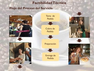 Factibilidad Técnica
Flujo del Proceso del Servicio

                         Toma de
                          Pedido



                         Cobro de
                          Pedido




                        Preparación



                         Entrega de
                           Pedido
 