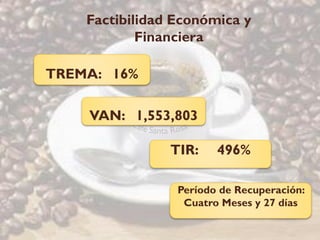 Factibilidad Económica y
            Financiera

TREMA: 16%

    VAN: 1,553,803

                TIR:    496%

                 Período de Recuperación:
                  Cuatro Meses y 27 días
 