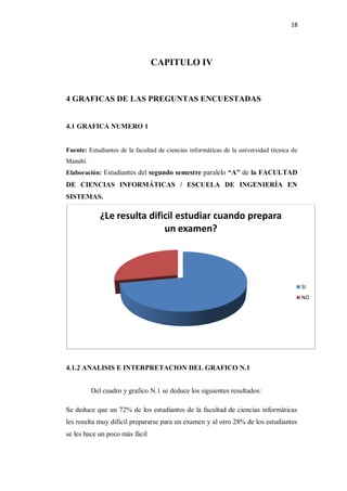 18




                                CAPITULO IV


4 GRAFICAS DE LAS PREGUNTAS ENCUESTADAS


4.1 GRAFICA NUMERO 1


Fuente: Estudiantes de la facultad de ciencias informáticas de la universidad técnica de
Manabí.
Elaboración: Estudiantes del segundo semestre paralelo “A” de la FACULTAD
DE CIENCIAS INFORMÁTICAS / ESCUELA DE INGENIERÍA EN
SISTEMAS.

             ¿Le resulta dificil estudiar cuando prepara
                             un examen?




                                                                                           SI
                                                                                           NO




4.1.2 ANALISIS E INTERPRETACION DEL GRAFICO N.1


          Del cuadro y grafico N.1 se deduce los siguientes resultados:

Se deduce que un 72% de los estudiantes de la facultad de ciencias informáticas
les resulta muy difícil prepararse para un examen y al otro 28% de los estudiantes
se les hace un poco más fácil
 