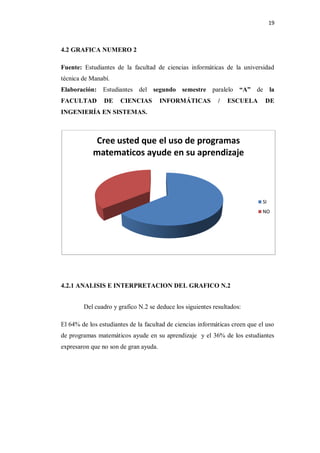 19



4.2 GRAFICA NUMERO 2

Fuente: Estudiantes de la facultad de ciencias informáticas de la universidad
técnica de Manabí.
Elaboración: Estudiantes del segundo semestre paralelo              “A” de la
FACULTAD        DE    CIENCIAS         INFORMÁTICAS         /   ESCUELA       DE
INGENIERÍA EN SISTEMAS.



            Cree usted que el uso de programas
            matematicos ayude en su aprendizaje



                                                                             SI
                                                                             NO




4.2.1 ANALISIS E INTERPRETACION DEL GRAFICO N.2


        Del cuadro y grafico N.2 se deduce los siguientes resultados:

El 64% de los estudiantes de la facultad de ciencias informáticas creen que el uso
de programas matemáticos ayude en su aprendizaje y el 36% de los estudiantes
expresaron que no son de gran ayuda.
 