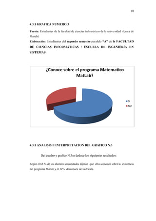 20



4.3.1 GRAFICA NUMERO 3

Fuente: Estudiantes de la facultad de ciencias informáticas de la universidad técnica de
Manabí.
Elaboración: Estudiantes del segundo semestre paralelo “A” de la FACULTAD
DE CIENCIAS INFORMÁTICAS / ESCUELA DE INGENIERÍA EN
SISTEMAS.




             ¿Conoce sobre el programa Matematico
                           MatLab?




                                                                                   SI
                                                                                   NO




4.3.1 ANALISIS E INTERPRETACION DEL GRAFICO N.3


          Del cuadro y grafico N.3se deduce los siguientes resultados:

Según el 68 % de los alumnos encuestados dijeron que ellos conocen sobre la existencia
del programa Matlab y el 32% desconoce del software.
 
