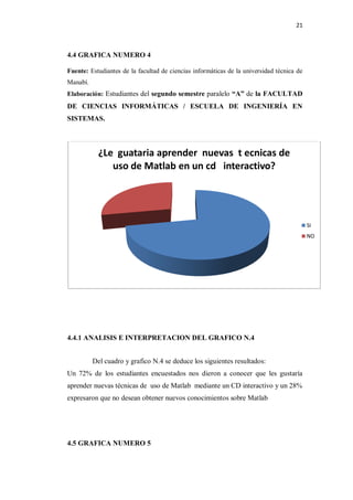 21



4.4 GRAFICA NUMERO 4

Fuente: Estudiantes de la facultad de ciencias informáticas de la universidad técnica de
Manabí.
Elaboración: Estudiantes del segundo semestre paralelo “A” de la FACULTAD
DE CIENCIAS INFORMÁTICAS / ESCUELA DE INGENIERÍA EN
SISTEMAS.



            ¿Le guataria aprender nuevas t ecnicas de
               uso de Matlab en un cd interactivo?




                                                                                           SI
                                                                                           NO




4.4.1 ANALISIS E INTERPRETACION DEL GRAFICO N.4


          Del cuadro y grafico N.4 se deduce los siguientes resultados:
Un 72% de los estudiantes encuestados nos dieron a conocer que les gustaría
aprender nuevas técnicas de uso de Matlab mediante un CD interactivo y un 28%
expresaron que no desean obtener nuevos conocimientos sobre Matlab




4.5 GRAFICA NUMERO 5
 