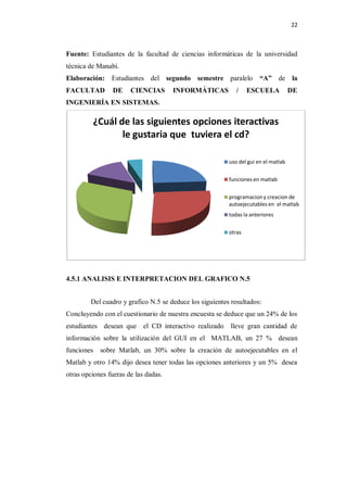 22



Fuente: Estudiantes de la facultad de ciencias informáticas de la universidad
técnica de Manabí.
Elaboración: Estudiantes del segundo semestre paralelo                 “A” de la
FACULTAD         DE    CIENCIAS       INFORMÁTICAS           /    ESCUELA            DE
INGENIERÍA EN SISTEMAS.

            ¿Cuál de las siguientes opciones iteractivas
                   le gustaria que tuviera el cd?

                                                          uso del gui en el matlab

                                                          funciones en matlab

                                                          programacion y creacion de
                                                          autoejecutables en el matlab
                                                          todas la anteriores

                                                          otras




4.5.1 ANALISIS E INTERPRETACION DEL GRAFICO N.5


         Del cuadro y grafico N.5 se deduce los siguientes resultados:
Concluyendo con el cuestionario de nuestra encuesta se deduce que un 24% de los
estudiantes desean que el CD interactivo realizado lleve gran cantidad de
información sobre la utilización del GUI en el MATLAB, un 27 % desean
funciones    sobre Matlab, un 30% sobre la creación de autoejecutables en el
Matlab y otro 14% dijo desea tener todas las opciones anteriores y un 5% desea
otras opciones fueras de las dadas.
 