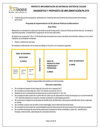 Página 3 de 6
PROYECTO IMPLEMENTACIÓN DE SISTEMA DE GESTIÓN DE CALIDAD
DIAGNOSTICO Y PROPUESTA DE IMPLEMENTACIÓN PILOTO
3. Faltade asignacióndeespacios dedicadosala maniobrayalmacenamientodeproductossemi terminadoso
terminados
Propuesta de Implementación de 5S y Buenas Prácticas de Manufactura
Área Piloto.
Mediantelaconcientizaciónyaplicacióndedetécnicasdelempleode5S y Buenas PrácticasdeManufactura,serealiza la
siguiente propuesta, considerando la asignación de recursos aplicables.
Se determinaunaáreade 7.49x 3.14 M situadobajolaescaleradeaccesoalasáreasdeensambleyretoque,en lacualse
realizaran las actividades enlistadas.
1. Diseño ydistribución del área
Se realizara la delimitación de las áreas de trabajo en función con el esquema siguiente.
Diagramaesquemáticodeladistribucióndeláreapiloto
Recursos requeridos.
 Se consideraelespesordelas líneasde indicacióndeunespesorde3”
 Se consideraunaáreapilotode7.49x3.14m dandounaáreade 23.5 m2
 Realizaciónde3contenedoresdedesechosdeunadimensiónde1x1.5x1.5m
 Se consideralaadecuacióndeunportarollo de cartónquese dispondráenelárea deempaqueconunadimensiónde
1.5x1.35x0.60realizandoel reusóde unabase dedesechocontempladaparatalfin.
 Se contemplalarealizacióndeetiquetesdeidentificacióndediferentescoloresparalaidentificacióndelosmateriales
en elárea.
 Se considera pinturacoloramarilloycintamaskingtype para ladelimitacióndelasáreas.
 Se consideralareubicacióndemaquinaflejadoraparalarestructuracióndelosprocesosdeencartonadoyempaque
 Se consideradelapoyode personaldeplantapara larealizacióndelas actividades( selección,identificación,
limpieza,ordenamiento,estandarizaciónydisciplinadelárea)
ÁREA DE MATERIAL
RECICLADO
(1.5X3m)
PASILLO(0.80X3)
(0.80X3)
AREA DE EMPAQUE
(1.40X3)
ÁREA DE
PRODUCTO SEMI
TERMINADO Y
TERMINADO
(1.80X3)
BASURA
PVC
(1X1.5)
BASURA
CARTON
(1X1.5)
BASURA
PPE
(1X1.5)
 