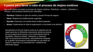 4 pasos para llevar a cabo el proceso de mejora continua
Hay cuatro fases asociadas al proceso de mejora continua: «Planificar», «Hacer», «Estudiar» y
«Actuar». Son procesos iterativos por naturaleza.
 Planificar: Elaborar un plan de cambio y buscar formas de mejorar.
 Hacer: Realizar las modificaciones sugeridas.
 Estudiar: Examinar si el cambio tiene el efecto deseado.
 Actuar: Implementar en toda la organización y el proceso si es efectivo.
Actualmente el ciclo de mejora continua es aplicado por las
organizaciones en diferentes actuaciones donde se precisa
de una programación previa y una comprobación final de
resultados. Abarca el diseño, realización y valoración
360º de actuaciones formativas, está totalmente integrado
en la gestión de proyectos empresariales en sus fases de
diseño y desarrollo y la necesidad de ir validando las
diferentes etapas.
 