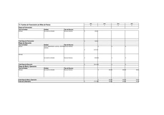 2012                   2013              2014              2015
13. Fuentes de Financiación (en Miles de Pesos)                                                           0                      1                 2                 3
Etapa de Preinversión
Tipo de Entidad                      Entidad                                   Tipo de Recurso
Municipal                            San José De La Montaña                    Recursos Ordinarios   $           1.000,00




Total Etapa de Preinversión                                                                          $           1.000,00
Etapa de Ejecución
Tipo de Entidad                      Entidad                                   Tipo de Recurso
Nacional                             370101- MININTERIOR Y JUSTICIA - GESTION Recursos Ordinarios                           $               -$                -$               -
                                     GENERAL
                                                                                                     $          22.613,00



Municipal

                                     San José De La Montaña                    Recursos Ordinarios   $           3.400,00 $                 -$                -$               -




Total Etapa de Ejecución                                                                             $          26.013,00 $                 -$                -$               -
Etapa de Mant.y Operación
Tipo de Entidad                      Entidad                                   Tipo de Recurso
Municipal                            San José De La Montaña                    Recursos Ordinarios                          $          500,00 $          500,00 $          500,00




Total Etapa de Mant.y Operación                                                                                             $          500,00 $          500,00 $          500,00
Total de la Alternativa                                                                              $          27.013,00 $            500,00 $          500,00 $          500,00
 