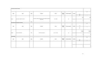 18.5 Indicadores de Generación de Empleo




                                                                                                                                                                                                                                        2013

                                                                                                                                                                  Unidad de
        Criterio                                    Nombre   Código                               Descripción                                    Formula                      Periodicidad de Medición   Progr. Meta
                                                                                                                                                                   Medida
                                                                                                                                                                                                                       2012

                                                                                                                                                                                                                        0                1
                                                                                                                                                                                                             P

                                                                                                                                                                                                                                1,00             1,00
                                                                      IMS: IMPACTO LABORAL DEL SECTOR; PL: PLAZAS LABORALES; MAL: MANO DE
Obligatorio            GEI001 IMPACTO LABORAL DEL SECTOR                                                                                     ILS=PL*100/MAL          %                 Anual
                                                                                                OBRA LABORAL                                                                                                 E

                                                                                                                                                                                                                                   0               0
                                                             GEI001
18.6 Indicadores de Eficiencia (Ejecución Presupuestal)
                                                                                                                                                                                                                                        2013



                                                                                                                                                                  Unidad de                                            2012
        Criterio                                    Nombre   Código                               Descripción                                    Formula                      Periodicidad de Medición   Progr. Meta
                                                                                                                                                                   Medida                                                                1
                                                                                                                                                                                                                        0

                                                                                                                                                                                                             P

                                                                                                                                                                                                                              100,00           100,00
Obligatorio            Cumplimiento del gasto público        FIC001                       Cumplimiento del gasto público                    CGP = RE * 100 / RP      %                 Anual
                                                                                                                                                                                                             E

                                                                                                                                                                                                                                   0               0

7. Otros Indicadores                                                                                                                                                                                                                                0
                                                                                                                                                                                                                                        2013

                                                                                                                                                                  Unidad de
        Criterio                                    Nombre   Código                               Descripción                                    Formula                      Periodicidad de Medición   Progr. Meta
                                                                                                                                                                   Medida
                                                                                                                                                                                                                       2012
                                                                                                                                                                                                                        0                1
                                                                                                                                                                                                             P




                                                                                                                                                                                                             E

                                                                                                                                                                                                                                   0               0




                                                                                                                                                                                                                                 2012
 