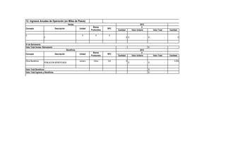 12. Ingresos Anuales de Operación (en Miles de Pesos)
                                                   Ventas                                                               2012
                                                                          Bienes                                          0
Concepto                            Descripción                Unidad                RPC
                                                                        Producidos         Cantidad           Valor Unitario       Valor Total       Cantidad

0                                                                0          0         0
                      0                                                                               0 $                  -   $                 -              0


Vr de Salvamento
Valor Total Ventas +Salvamento                                                                                                 $                 -
                                                  Beneficios                                                            2012
                                                                          Bienes                                          0
Concepto                            Descripción                Unidad                RPC
                                                                        Producidos         Cantidad           Valor Unitario       Valor Total       Cantidad

Otros Beneficios                                               número     Otros      0,8              0                                                  3.250
                      POBLACION BENEFICIADA                                                               $                -   $                 -


Valor Total Beneficios                                                                                                         $                 -
Valor Total Ingresos y Beneficios                                                                                              $                 -
 