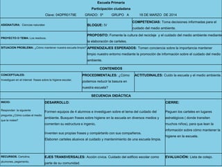 Escuela Primaria
Participación ciudadana
Clave: 04DPR0179E GRADO: 5º GRUPO A 18 DE MARZO DE 2014
ASIGNATURA: Ciencias naturales BLOQUE: IV
COMPETENCIAS: Toma decisiones informadas para el
cuidado del medio ambiente.
PROYECTO O TEMA: Los residuos.
PROPOSITO: Fomente la cultura del reciclaje y el cuidado del medio ambiente mediante
la elaboración de carteles.
SITUACION PROBLEMA: ¿Cómo mantener nuestra escuela limpia? APRENDIZAJES ESPERADOS: Tomen conciencia sobre la importancia mantener
limpio nuestro entorno mediante la promoción de información sobre el cuidado del medio
ambiente.
CONTENIDOS
CONCEPTUALES:
Investiguen en el internet frases sobre la higiene escolar.
PROCEDIMENTALES: ¿Cómo
podemos reducir la basura en
nuestra escuela?
ACTITUDINALES: Cuido la escuela y el medio ambiente.
SECUENCIA DIDÁCTICA
INICIO:
Respondan la siguiente
pregunta:¿Cómo cuidas el medio
que te rodea?
DESARROLLO:
Formen equipos de 4 alumnos e investiguen sobre el tema del cuidado del
ambiente. Busquen frases sobre higiene en la escuela en diversos medios y
comenten su estructura e ingenio,
Inventen sus propias frases y compártanlo con sus compañeros.
Elaboren carteles alusivos al cuidado y mantenimiento de una escuela limpia.
CIERRE:
Peguen los carteles en lugares
estratégicos ( donde transiten
muchos niños), para que lean la
información sobre cómo mantener la
higiene en la escuela.
RECURSOS. Cartulina,
plumones, pegamento,
EJES TRANSVERSALES: Acción cívica. Cuidado del edificio escolar como
parte de su comunidad.
EVALUACIÓN: Lista de cotejo.
 