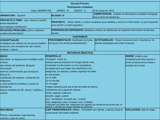Escuela Primaria
Participación ciudadana
Clave: 04DPR0179E GRADO: 5º GRUPO A 25 de marzo de 2014
ASIGNATURA: Español BLOQUE: IV
COMPETENCIAS: Analizar la información y emplear el lenguaje
para la toma de decisiones
PROYECTO O TEMA: Leer, resumir y escribir
textos expositivos
que impliquen clasificación
PROPOSITO: utilicen tablas y cuadros sinópticos para clasificar y resumir la información, la cual emplearán
para escribir un texto expositivo.
SITUACION PROBLEMA:¿Cómo mantener
nuestra escuela limpia?
APRENDIZAJES ESPERADOS: Establece criterios de clasificación al organizar información de diversas
fuentes.
CONTENIDOS
CONCEPTUALES:
Investiguen los colores con los que se clasifica
la basura y los conceptos de: pet, reciclar,
reutilizar y reducir.
PROCEDIMENTALES: Clasifiquen los botes
de basura con colores preestablecidos.
ACTITUDINALES: Tomen conciencia de la importancia de
diseñar estrategias para tratar la basura.
SECUENCIA DIDÁCTICA
INICIO:
Reúnanse en equipos para investigar sobre
el tema
del cuidado del ambiente. Busquen
información
sobre la contaminación que produce la
basura, la
clasificación de residuos, incluyendo los
peligrosos,
y cómo podemos contribuir a reducir la
cantidad de
basura mediante las 3R: reducir, reutilizar y
reciclar.
DESARROLLO:
Averigüen el tipo de
residuos que se producen en el lugar donde vives.
Compartan la información con tus compañeros
de equipo para que hagan una clasificación por
categorías, por ejemplo, pueden organizar los datos
en tres grupos:
En la calle.
En la escuela.
En el hogar.
Traigan cartones para que sirvan de botes de basura.
Coloréenlos de la siguiente manera:
Verde: residuos orgánicos
Amarillo: papel y cartón
Azul : reciclables ( envases pet, o cristal)
Rojo: peligrosos ( pilas, envases rotos, metales)
Coloquen los botes que elaboraron en lugares por donde se acumula mas la
basura o donde hay mayor tránsito de alumnos.
CIERRE: inviten a sus
compañeros de otros grupos a
poner la basura en los botes y
practicar las 3 erres
RECURSOS:
Pintura, marcadores, hojas blancas,
cartulina, cajas de cartón,
EJES TRANSVERSALES: cívica : Consoliden sus valores y aprecio hacia la
conservación del medio ambiente.
EVALUACIÓN: lista de cotejo .
 