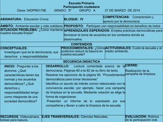 Escuela Primaria
Participación ciudadana
Clave: 04DPR0179E GRADO: 5º GRUPO A 27 DE MARZO DE 2014
ASIGNATURA: Educación Cívica BLOQUE: IV
COMPETENCIAS: Comprensión y
aprecio por la democracia
ÁMBITO: Ambiente escolar y vida cotidiana PROPOSITO: Participen con responsabilidad en beneficio de todos
SITUACION PROBLEMA: ¿Cómo mantener
nuestra escuela limpia?
APRENDIZAJES ESPERADOS: Emplea prácticas democráticas para
favorecer la toma de acuerdos en los contextos donde se
desenvuelve.
CONTENIDOS
CONCEPTUALES:
Investiguen qué es la democracia, sus
derechos y responsabilidades
PROCEDIMENTALES: ¿Cómo
podemos reducir la basura en
nuestra escuela?
ACTITUDINALES: Cuido la escuela y el
medio ambiente.
SECUENCIA DIDÁCTICA
INICIO: Preguntar a los
alumnos: ¿Qué
características tienen las
normas y los acuerdos
democráticos? ¿Qué
derechos y
responsabilidades tengo
como integrante de una
sociedad democrática?
DESARROLLO: Lectura comentada acerca de la
democracia. Páginas 80 a la 82 de su libro de texto.
Resolver los ejercicios de la página 95. “Procedimientos
democráticos para tomar decisiones”
Identifica un asunto de interés común relacionado con la
convivencia escolar, por ejemplo, hacer una campaña
de limpieza en la escuela. Mediante votación se elige la
forma de organizarse.
Presenten un informe de lo expresado por sus
compañeros y lleven a cabo la limpieza de la escuela
CIERRE:
Realización de la
campaña de limpieza.
RECURSOS. Videocámara,
bolsas para basura,
EJES TRANSVERSALES: Ciencias Naturales. EVALUACIÓN: Rúbrica
de la participación oral.
 
