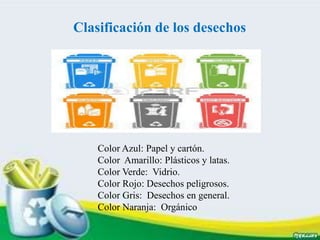 Clasificación de los desechos
Color Azul: Papel y cartón.
Color Amarillo: Plásticos y latas.
Color Verde: Vidrio.
Color Rojo: Desechos peligrosos.
Color Gris: Desechos en general.
Color Naranja: Orgánico
 