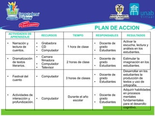  PREGUNTAS SIN IMPORTANCIAMUY POCO IMPORTANTEPOCO IMPORTANTEMEDIANAMENTE IMPORTANTEBASTANTEIMPORTANTEMUY IMPORTANTE¿Se pueden desarrollar habilidades básicasen el proceso de lectoescritura  a través de las TICS?.X¿Esposible a través de la multimedia estimular la imaginación en los estudiantes?X¿Facilitalasherramientastecnológicasla construcción de textosliterarios?X¿Los espaciosvirtualespermiten socializarlasproducciones de los estudiantes? XJerarquización de Preguntas