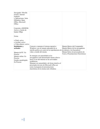 Scribd Proyecto de capacitacion