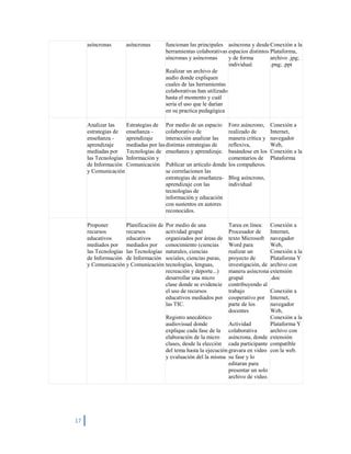 Scribd Proyecto de capacitacion