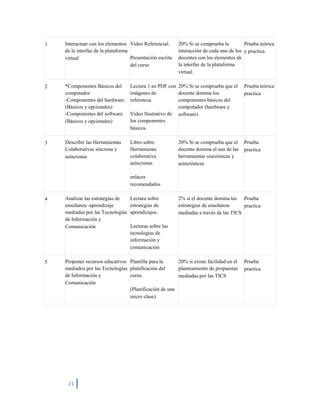 Scribd Proyecto de capacitacion