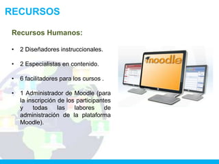 RECURSOS

Recursos Humanos:

•   2 Diseñadores instruccionales.

•   2 Especialistas en contenido.

•   6 facilitadores para los cursos .

•   1 Administrador de Moodle (para
    la inscripción de los participantes
    y    todas     las   labores     de
    administración de la plataforma
    Moodle).
 