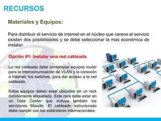 RECURSOS
Materiales y Equipos:

Para distribuir el servicio de internet en el núcleo que carece el servicio
existen dos posibilidades y se debe seleccionar la mas económica de
instalar:

Opción #1: Instalar una red cableada

La red cableada debe contemplar equipos router
para la intercomunicación de VLAN y la conexión
a Internet; los switches, para dar acceso a la red
cableada.

Estos equipos deben estar ubicados en un rack
debidamente etiquetado. Este rack debe estar en
un Data Center que incluya también los
servidores Moodle. El cableado estructurado
debe cumplir con los estándares internacionales.
 