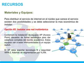 RECURSOS

Materiales y Equipos:

Para distribuir el servicio de internet en el núcleo que carece el servicio
existen dos posibilidades y se debe seleccionar la mas económica de
instalar:

Opción #2: Instalar una red inalámbrica

Contempla la instalación de equipos AP (Access
Point) ubicados de forma estratégica para dar
cobertura completa del recinto académico. Estos
equipos van a estar interconectados a un equipo
switch.

El AP debe soportar tecnología N y seguridad
WPA-2. Además de segmentación por VLAN.
 