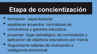 Etapa de concientización

•
•

•
•

formación capacitadores
establecer acuerdos normativas de
convivencia y garantia educativa
proponer lugar estratégico de connotación y
aplicación de objetivos educativos por marca
Seguimiento talleres de motivación e
inteligencia emocional

 