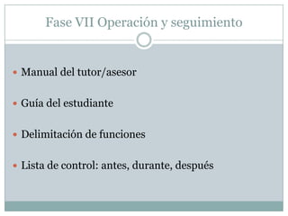 Fase VII Operación y seguimientoManual del tutor/asesorGuía del estudianteDelimitación de funcionesLista de control: antes, durante, después