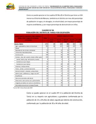 ESTUDIO DE PRE INVERSIÓN A NIVEL DE PERFIL:”MEJORAMIENTO DE LA CARRETERA TARICA, PARIAHUANCA,
MARCARA (R.533)EMP. R3N KM 583 A EMP. R3N KM 597.7 EN LOS DISTRITOS DETARICA, PARIAHUANCA Y MARCARA -
REGION ANCASH”
Como se puede apreciar en los cuadros Nº 04 y 05 el Distrito que tiene un IDH
menoresel Distritode Marcara, tambiénesel distrito con mas alto porcentaje
de población sin agua, sin desagüe, sin electricidad, con mayor porcentaje de
mujeres analfabetas, y con mayor porcentaje de desnutrición en niños.
CUADRO Nº 06
POBLACIÓN DEL DISTRITO DE TARICA POR OCUPACIÓN
Fuente:INEI-Censos Nacionales 2007
Como se puede apreciar en el cuadro Nº 6 la población del Distrito de
Taricá en su mayoría son agricultores y ganaderos conformado por la
población de 15 a 29 años de edad, seguido por obreros de construcción,
conformado por la población de 30 a 44 años de edad.
 