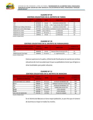 ESTUDIO DE PRE INVERSIÓN A NIVEL DE PERFIL:”MEJORAMIENTO DE LA CARRETERA TARICA, PARIAHUANCA,
MARCARA (R.533)EMP. R3N KM 583 A EMP. R3N KM 597.7 EN LOS DISTRITOS DETARICA, PARIAHUANCA Y MARCARA -
REGION ANCASH”
CUADRO Nº 09
CENTROS EDUCATIVOS EN EL DISTRITO DE TARICA
Fuente: ESCALE2012
CUADRO Nº 10
CENTROS EDUCATIVOS EN EL DISTRITO DE PARIAHUANCA
Fuente: ESCALE2012
Comose apreciaenel cuadro, el Distritode Pariahuanca no cuenta con centros
educativosde nivel secundarioporloque suspobladorestienenque dirigirse a
otras localidades para poder educarse.
CUADRO Nº 11
CENTROS EDUCATIVOS EN EL DISTRITO DE MARCARA
Fuente: ESCALE2012
En el distrito de Marcara se tiene mayor población, es por ello que el número
de alumnos es mayor en todos los niveles.
CENTROS EDUCATIVOS DENTRO DEL
DISTRITO DE MARCARA
CODIGO
MODULAR
NIVEL DIRECCION
NUMERO DE
ALUMNOS AL
2012
86276 ANTONIO LOLI LAREDO 0385955 Primaria AVENIDA RAIMONDI 230 453
86277 0386045 Primaria PARQUE PLAZUELA VICOS S/N 440
072 0415711 Inicial AVENIDA RAYMONDI 273 115
235 0476275 Inicial CARRETERA VICOS S/N 89
86308 1412568 Secundaria COPA GRANDE 61
86308 0385989 Primaria COPA GRANDE 116
SAN JOSE DE MARCARA 0735795 CETPRO PLAZA DE ARMAS 58
 