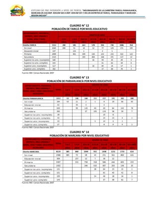ESTUDIO DE PRE INVERSIÓN A NIVEL DE PERFIL:”MEJORAMIENTO DE LA CARRETERA TARICA, PARIAHUANCA,
MARCARA (R.533)EMP. R3N KM 583 A EMP. R3N KM 597.7 EN LOS DISTRITOS DETARICA, PARIAHUANCA Y MARCARA -
REGION ANCASH”
CUADRO N° 12
POBLACIÓN DE TARICÁ POR NIVEL EDUCATIVO
Fuente:INEI-Censos Nacionales 2007
CUADRO N° 13
POBLACIÓN DE PARIAHUANCA POR NIVEL EDUCATIVO
Fuente:INEI-Censos Nacionales 2007
CUADRO N° 14
POBLACIÓN DE MARCARA POR NIVEL EDUCATIVO
Fuente:INEI-Censos Nacionales 2007
 