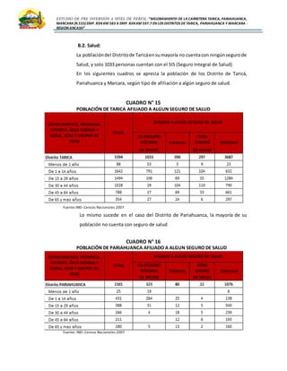 ESTUDIO DE PRE INVERSIÓN A NIVEL DE PERFIL:”MEJORAMIENTO DE LA CARRETERA TARICA, PARIAHUANCA,
MARCARA (R.533)EMP. R3N KM 583 A EMP. R3N KM 597.7 EN LOS DISTRITOS DETARICA, PARIAHUANCA Y MARCARA -
REGION ANCASH”
B.2. Salud:
La poblacióndel Distritode Taricáensumayoría no cuentacon ningúnsegurode
Salud, y solo 1033 personas cuentan con el SIS (Seguro Integral de Salud)
En los siguientes cuadros se aprecia la población de los Distrito de Taricá,
Pariahuanca y Marcara, según tipo de afiliación a algún seguro de salud.
CUADRO N° 15
POBLACIÓN DE TARICA AFILIADO A ALGUN SEGURO DE SALUD
Fuente:INEI-Censos Nacionales 2007
Lo mismo sucede en el caso del Distrito de Pariahuanca, la mayoría de su
población no cuenta con seguro de salud
CUADRO N° 16
POBLACIÓN DE PARIAHUANCA AFILIADO A ALGUN SEGURO DE SALUD
Fuente: INEI-Censos Nacionales 2007
 